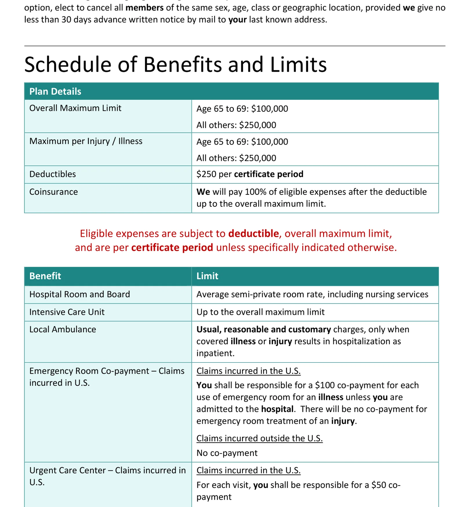 What Travel Insurance Actually Covers (and the Fine Print That Decides It) A policy wording's schedule of benefits showing the overall maximum limit and deductible