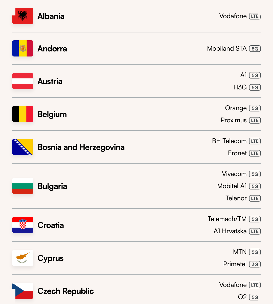 Airalo Europe plan country list, each country with its local networks and 5G/LTE