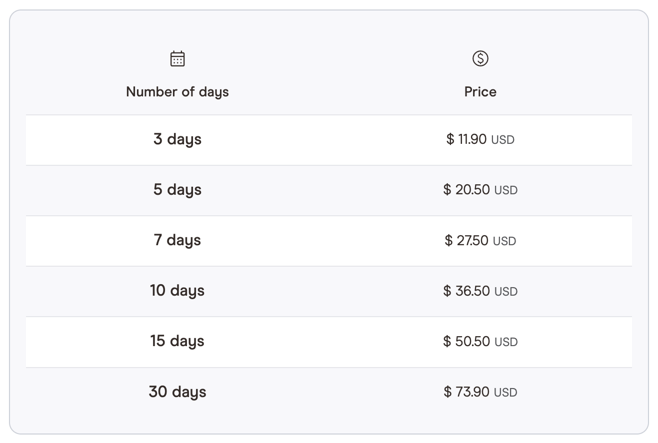 Holafly Japan plan page day-vs-price table for unlimited data, in USD