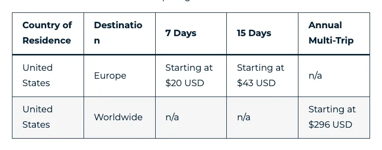 Heymondo published example rates: 20 and 43 dollar single trips, 296 dollar annual multi-trip